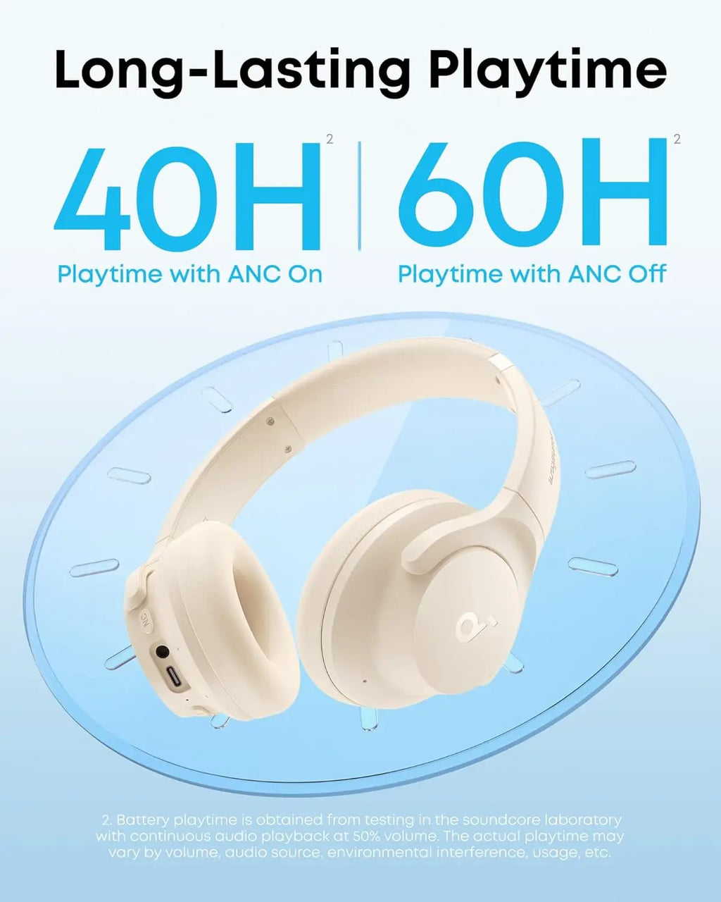 Soundcore Q20i ANC Headphones